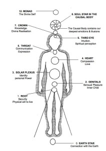 Chakra diagram01