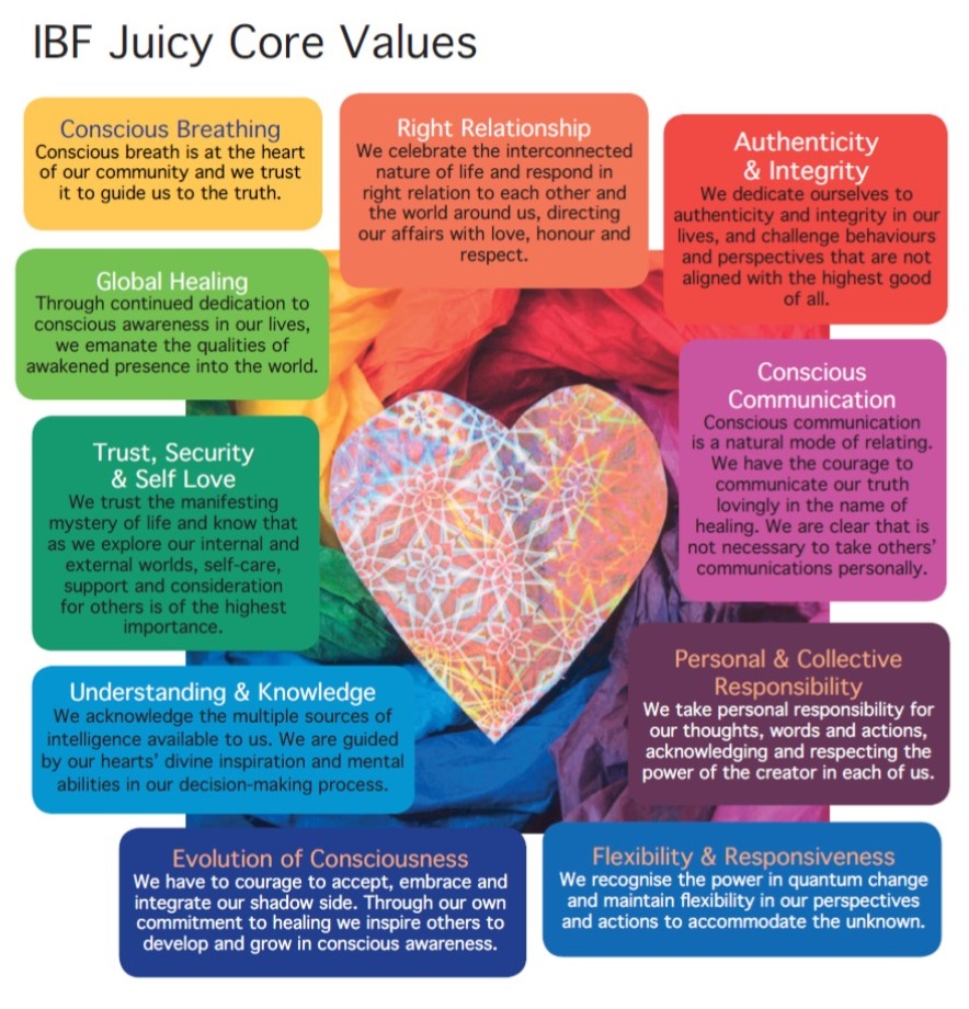 IBF Core Values
